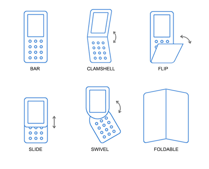 Form factor of mobile phones