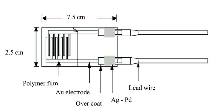 Schematic of a resistive humidity sensor