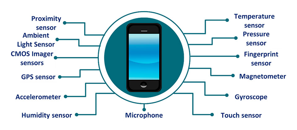 Mobile phone sensors