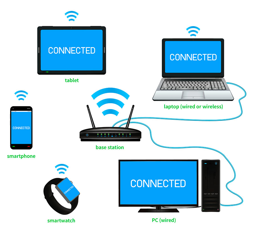 Wireless Local Area Network