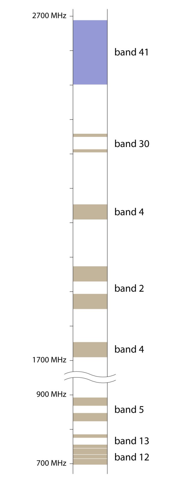 Band 41